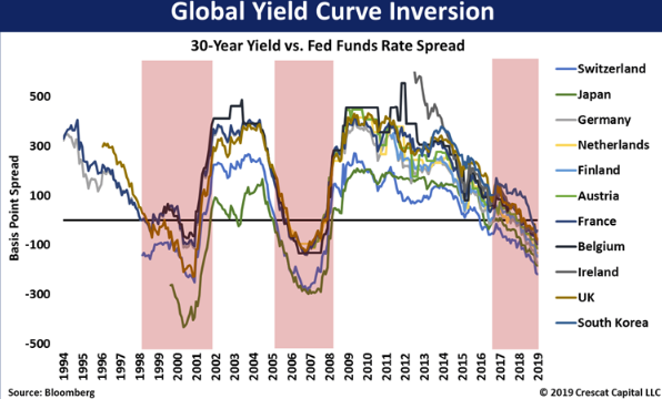 30-Year Yield vs. Fed Funds Rates Spread.png