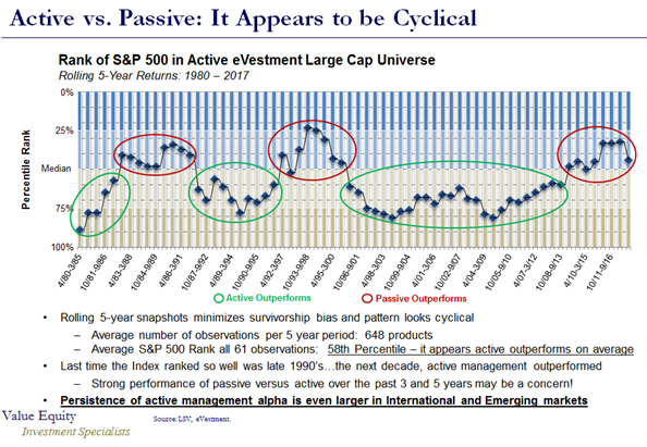 Active vs Passive.PNG