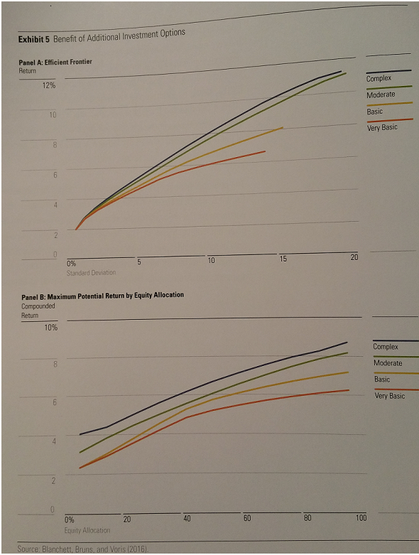 Benefit of Additional Investment Options - Returns by Risk and by Equity Allocation.png