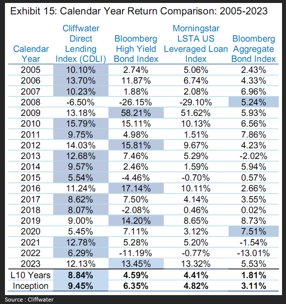 Calander Year Return Comparision.png