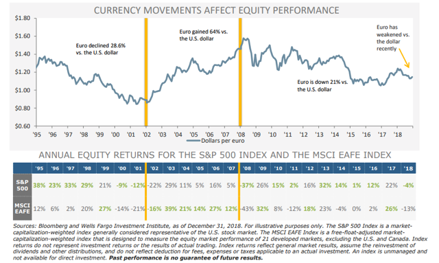 Currency Movements.png