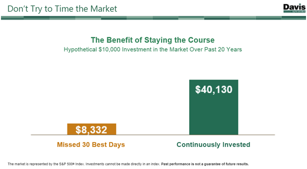 Don’t Try to Time the Market.png