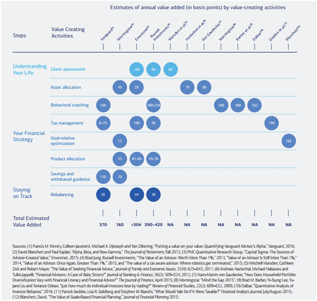 Estimates of Annual Value Added in Basic Points by Value-Creating Activities.png