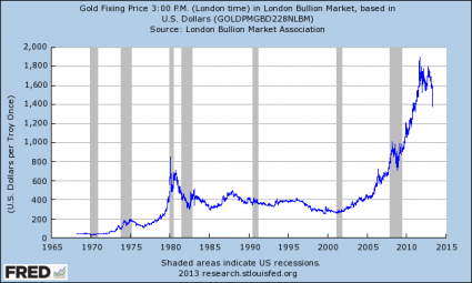 Gold Fixing Price 3pm(London time) in London Bullion Market, Based in U.S. Dollars.png