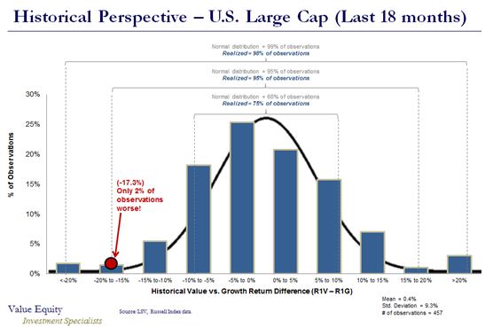 Last 18 months US Large Cap.PNG