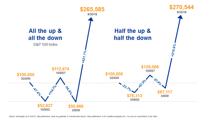 Lose Less to Win More Since 2000.PNG