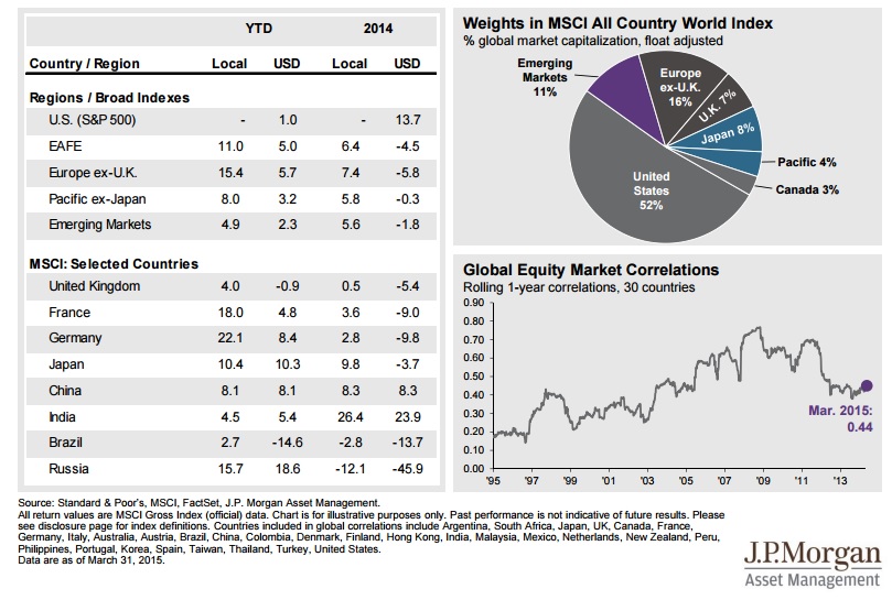 MSCI INDEX.jpg