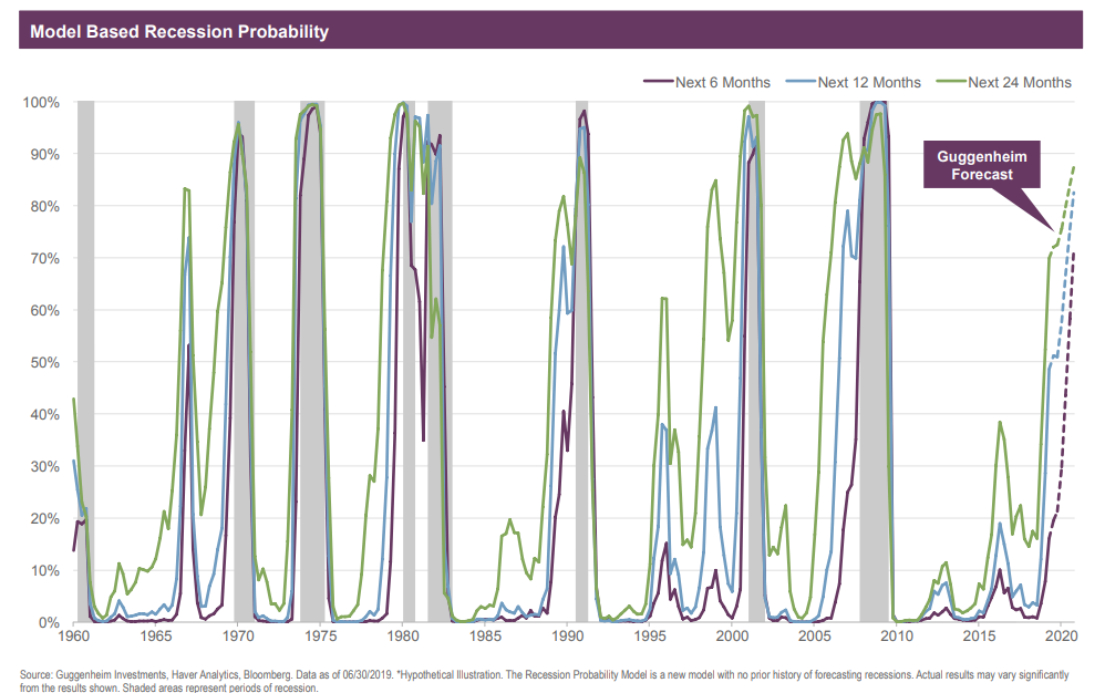 Model based recession probability.png