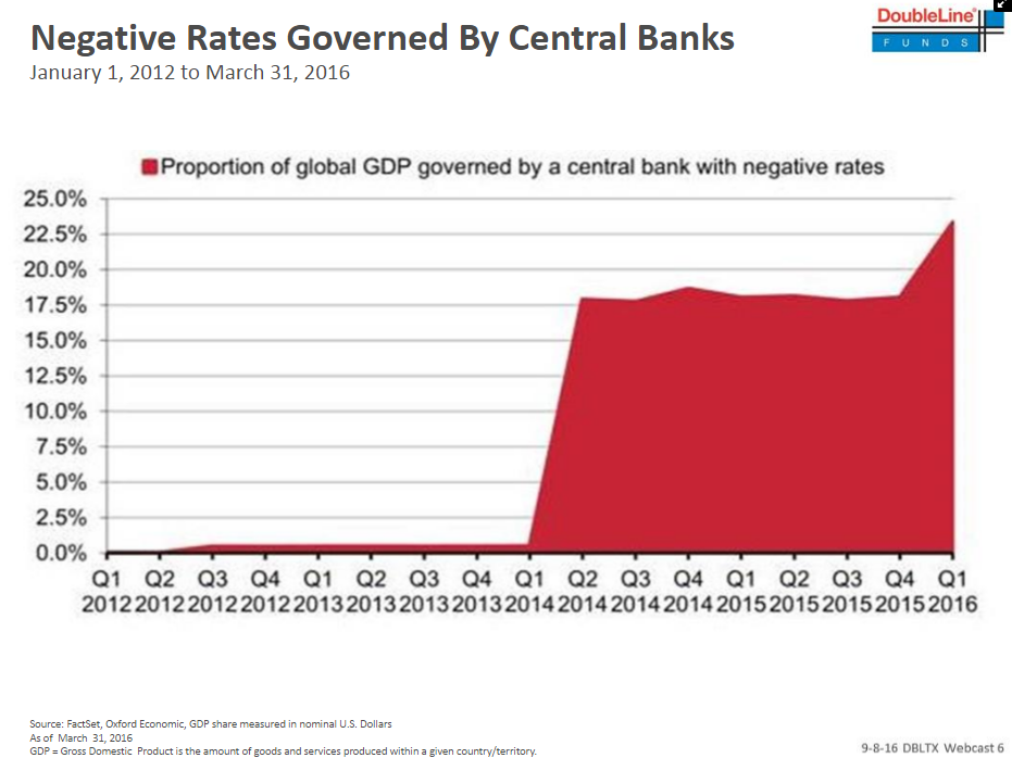 Negative_Rates_Governed_By_Central_Banks.png