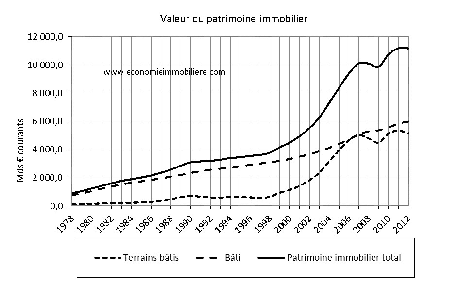 Patrimoine-immo.jpg