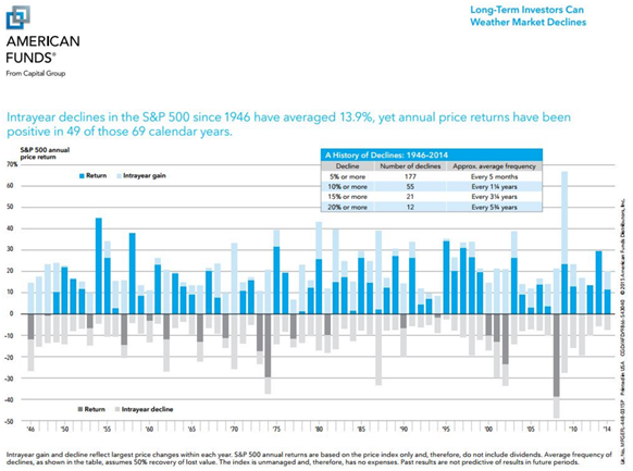 Pricedeclines.png