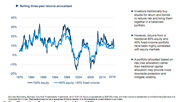 Rolling Three-Year Returns Annualized.png