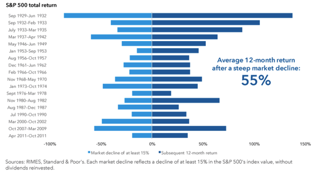 S&P 500 Total Return.png