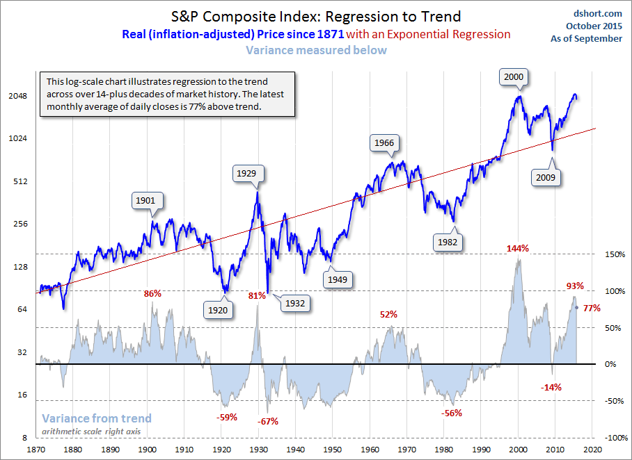 SP-Composite-real-regression-to-trend.gif