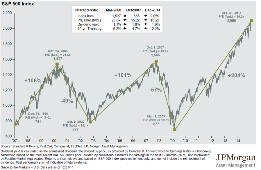 SP500.png