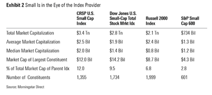 Small is in the eye of the index provider.png