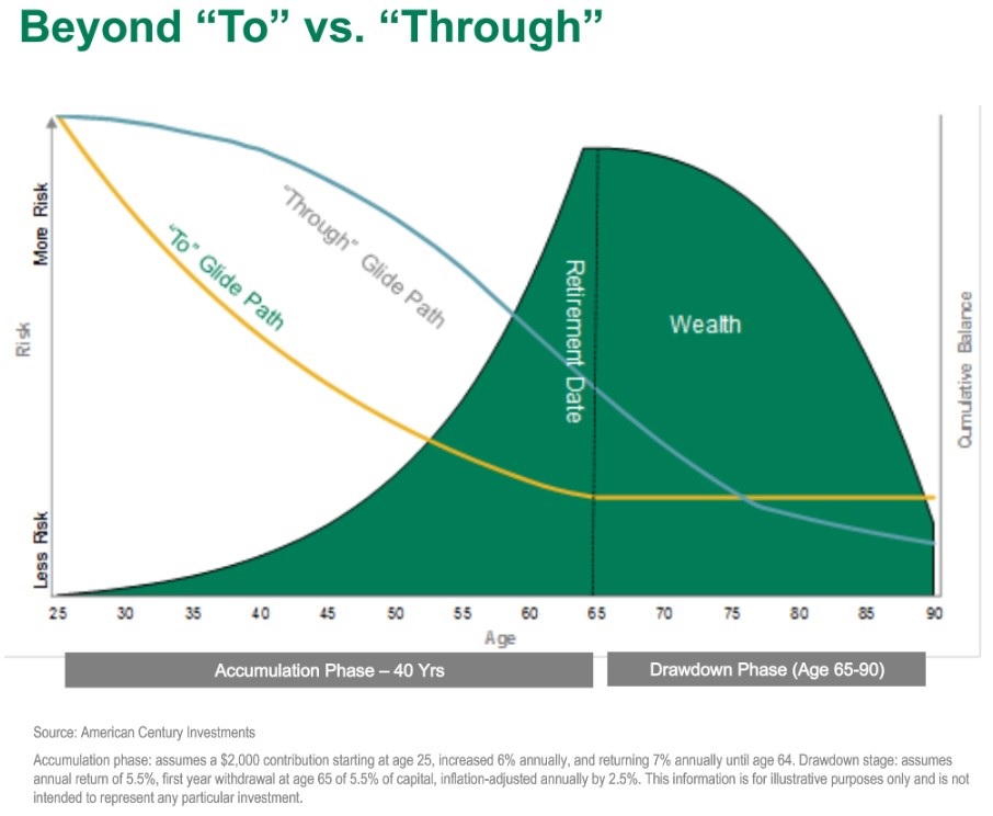 Target date funds glidepath.jpg