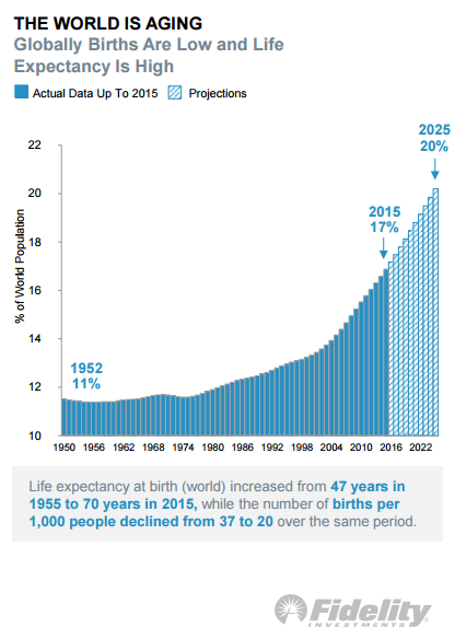 The_World_Is_Aging.png