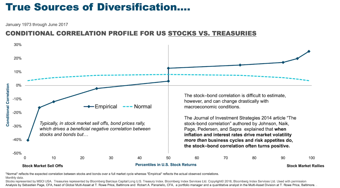 True sources of diversification.png