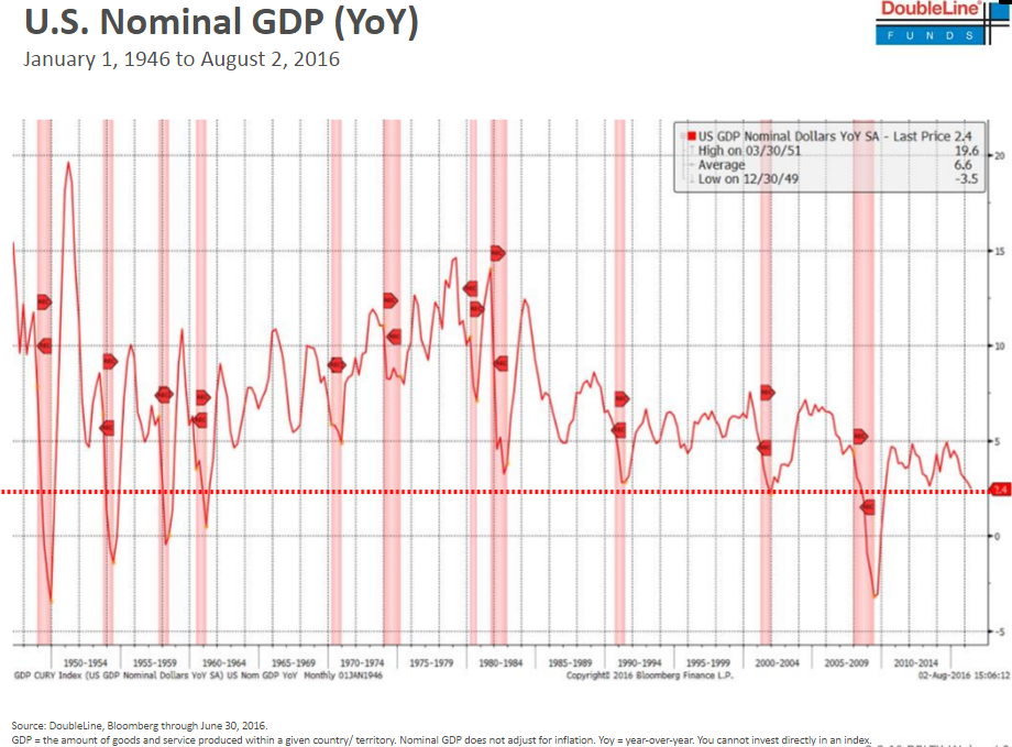 US_Nominal_GDP.png