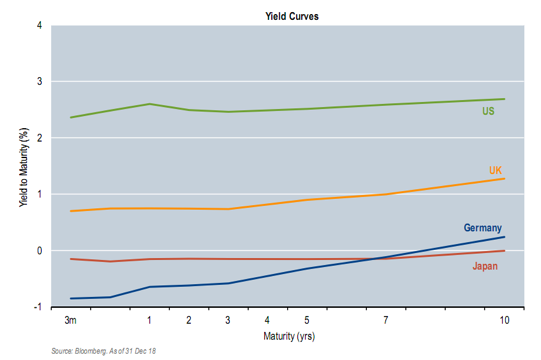 Yield Curve of Counties.png