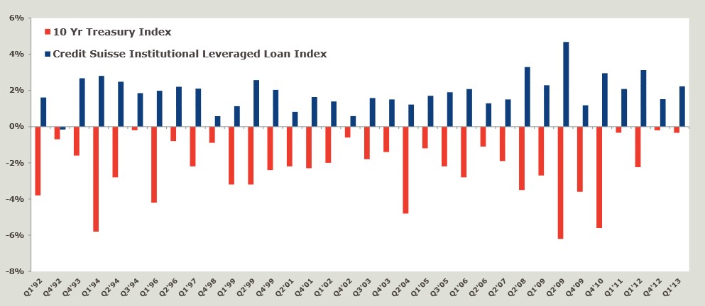 are you ready for higher interest rates 18.jpg