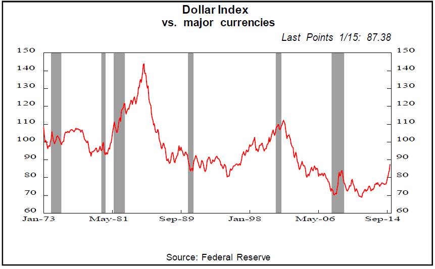 dollar1973.png