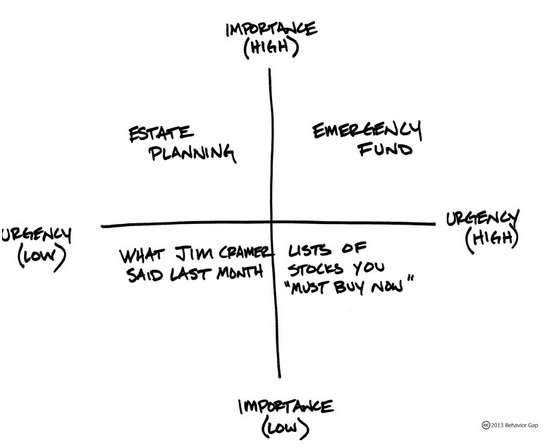 important vs. urgent.jpg