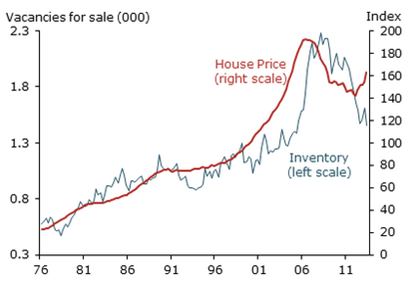 real estate update 1.png