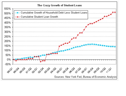 student loans.jpg