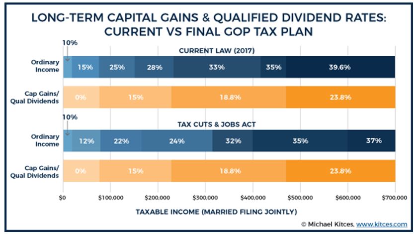 tax reform effect 3.jpg