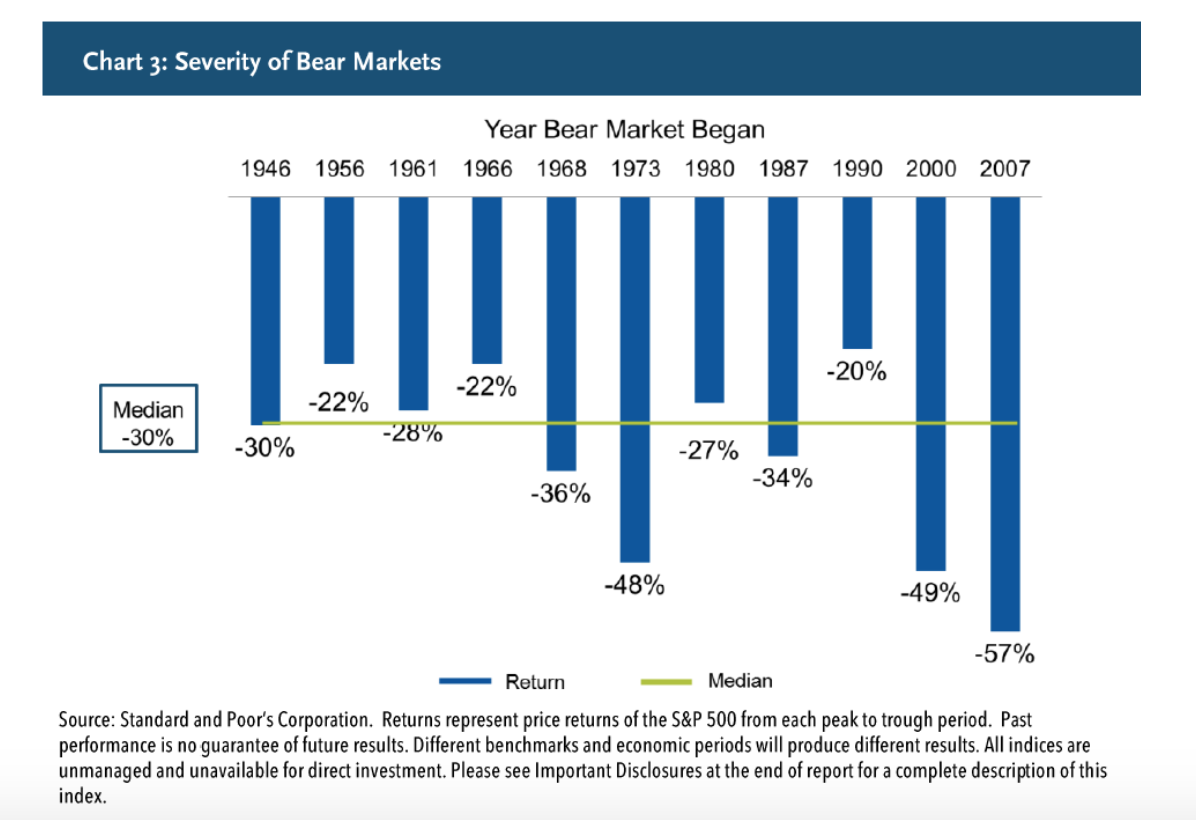 what happened to the markets 2.png